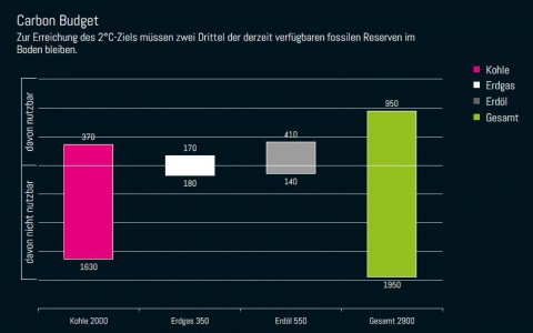 Faktencheck Energiewende