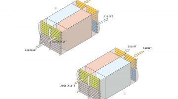KITA Oberlinhaus - Grafik: Dr. Thomas Radke HANSA Ventilatoren und Maschinenbau Neumann GmbH